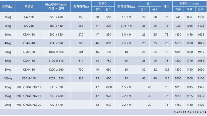 세탁기