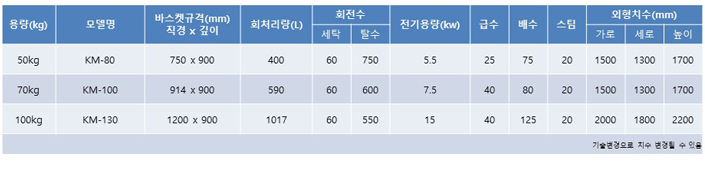 크린룸세탁기